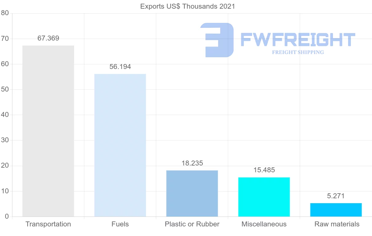 Shipping company from Moldova to Cameroon