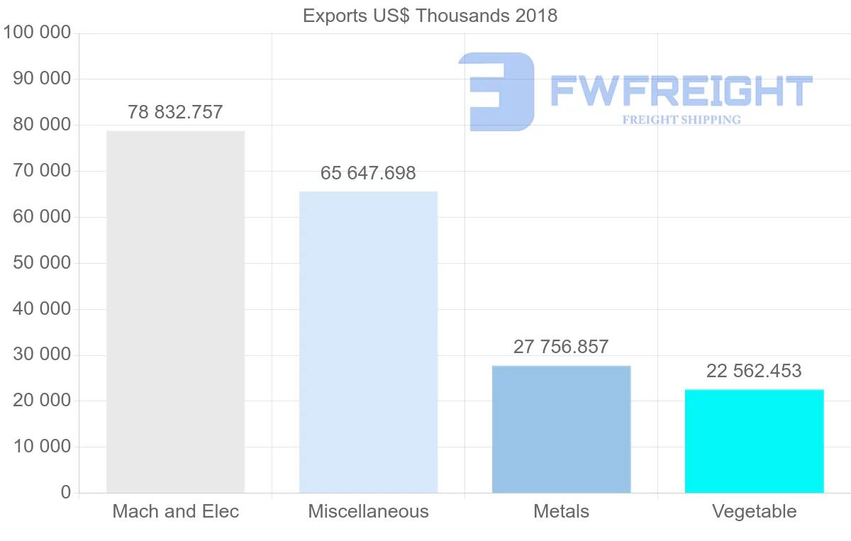 Shipping company from Moldova to Germany