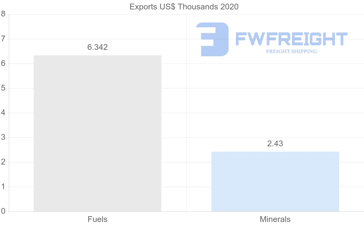 Shipping company from Moldova to Italy