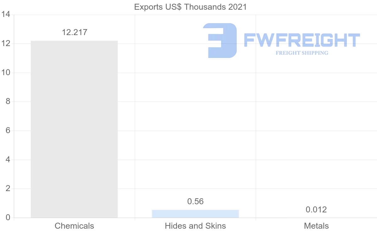 Shipping company from Moldova to Japan
