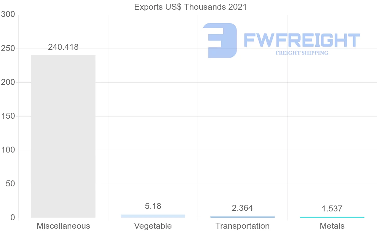 Shipping company from Moldova to Kyrgyzstan