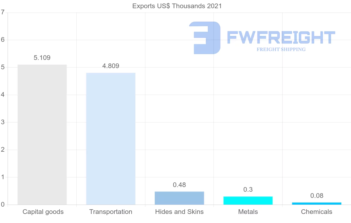 Shipping company from Moldova to Pakistan