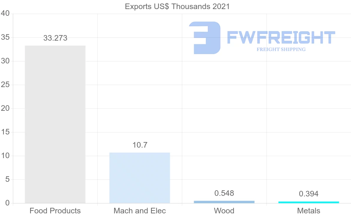 Shipping company from Moldova to South Africa