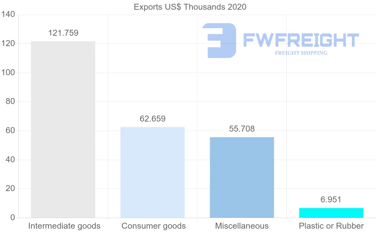 Shipping company from Moldova to Sri Lanka