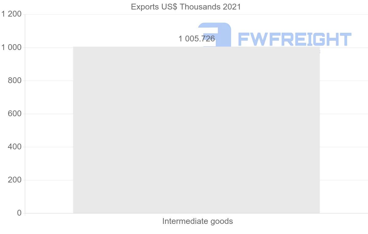 Shipping company from Moldova to Syria