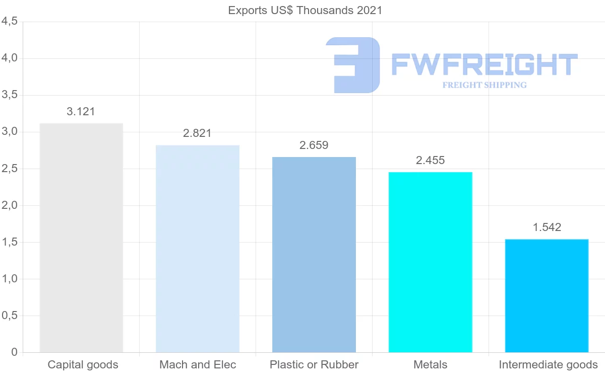 Shipping company from Montenegro to Azerbaijan
