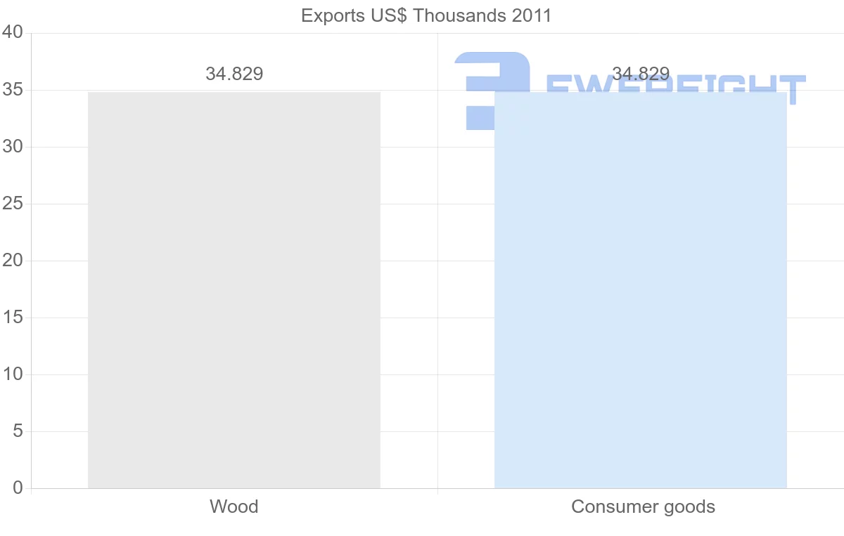 Shipping company from Montenegro to Belize