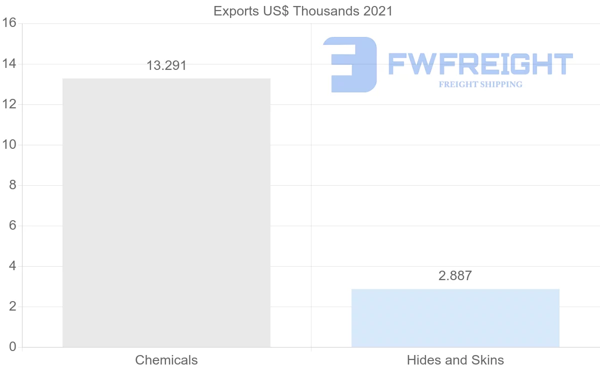 Shipping company from Montenegro to Bulgaria