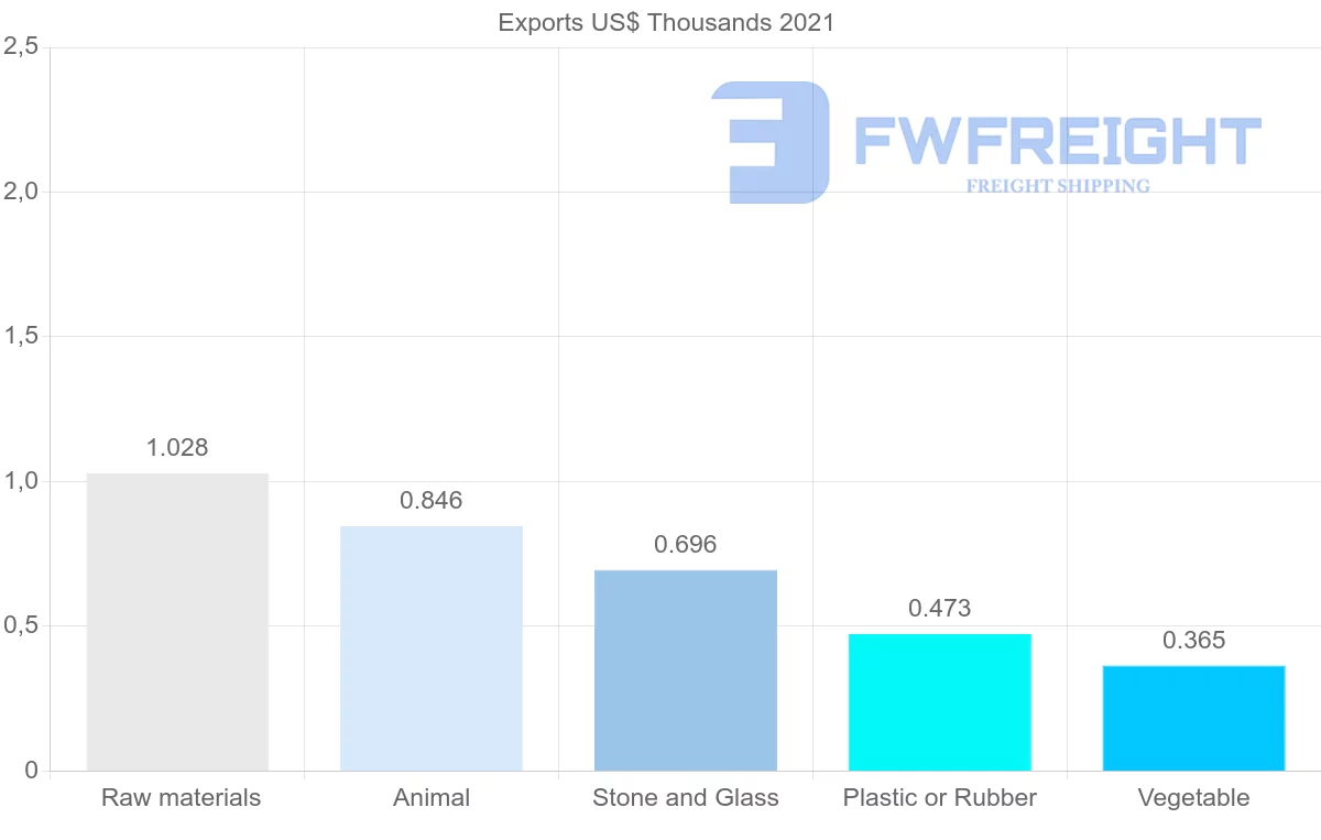 Shipping company from Montenegro to Denmark