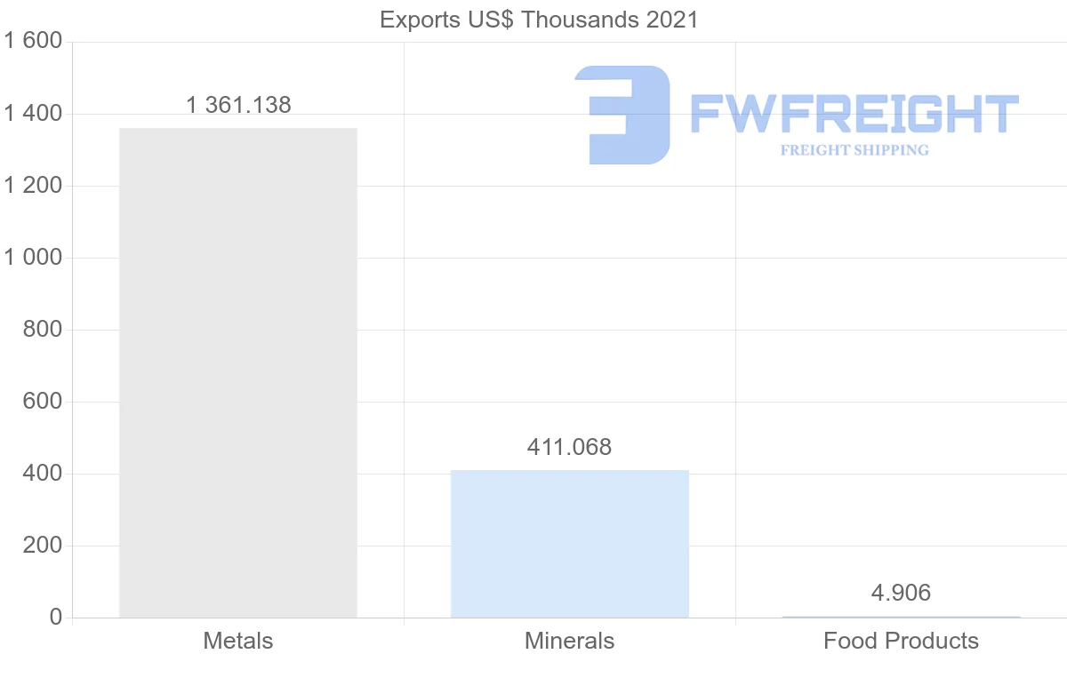 Shipping company from Montenegro to Hong Kong