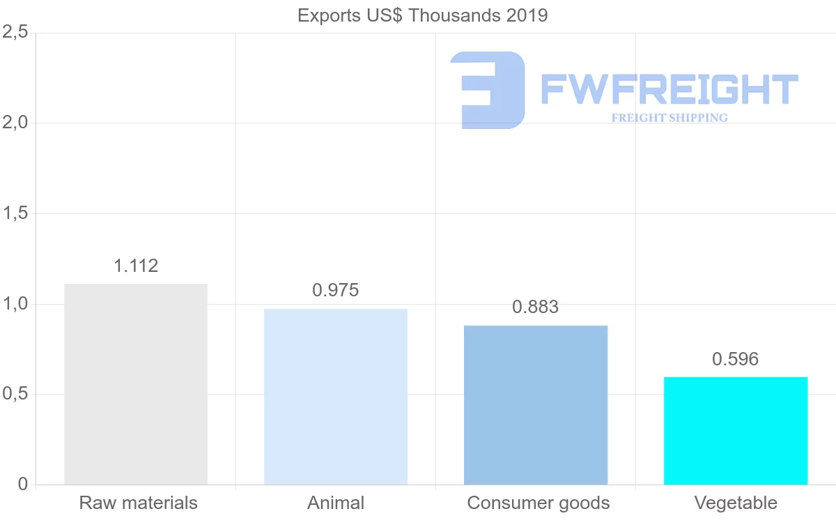 Shipping company from Montenegro to Iceland