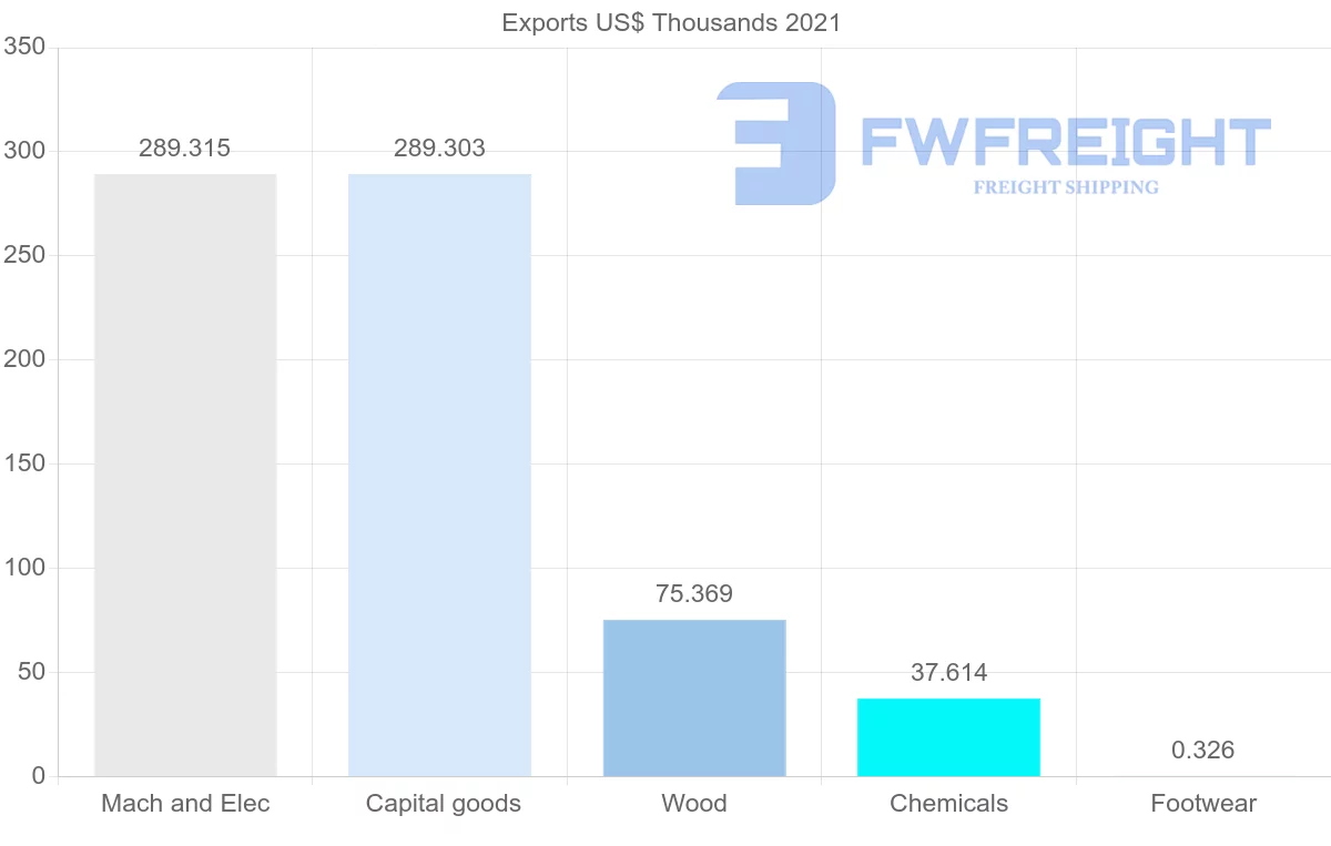 Shipping company from Montenegro to India