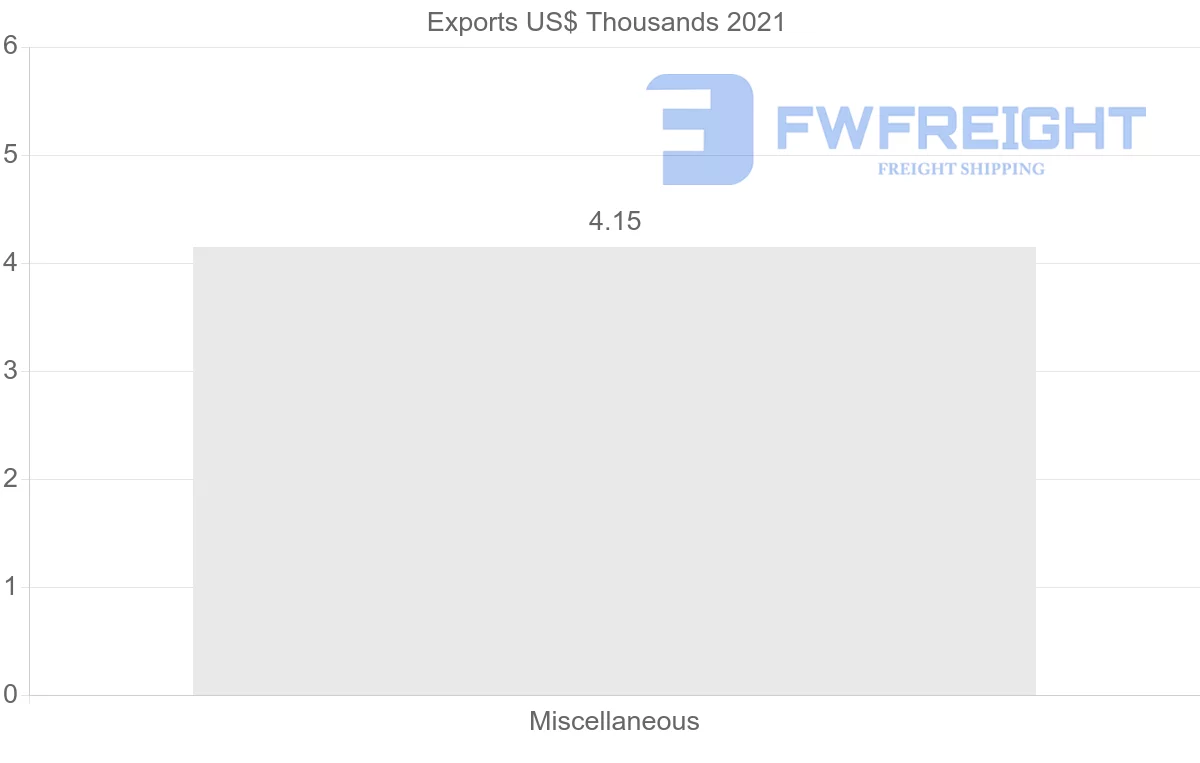 Shipping company from Montenegro to Japan