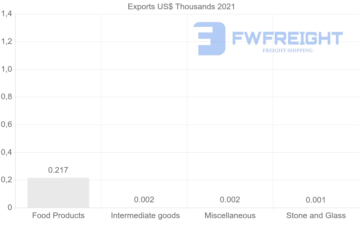 Shipping company from Montenegro to Kuwait