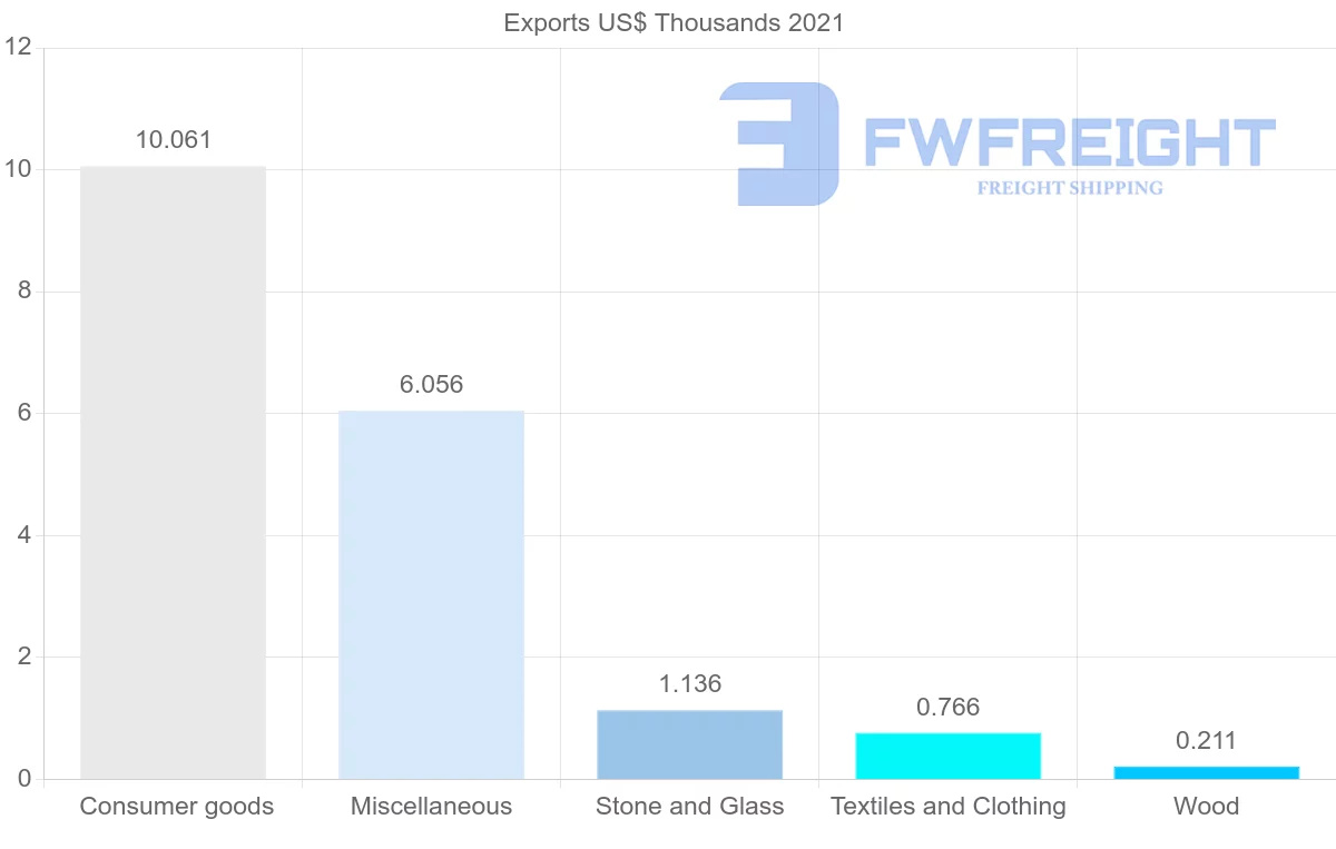 Shipping company from Montenegro to Lithuania