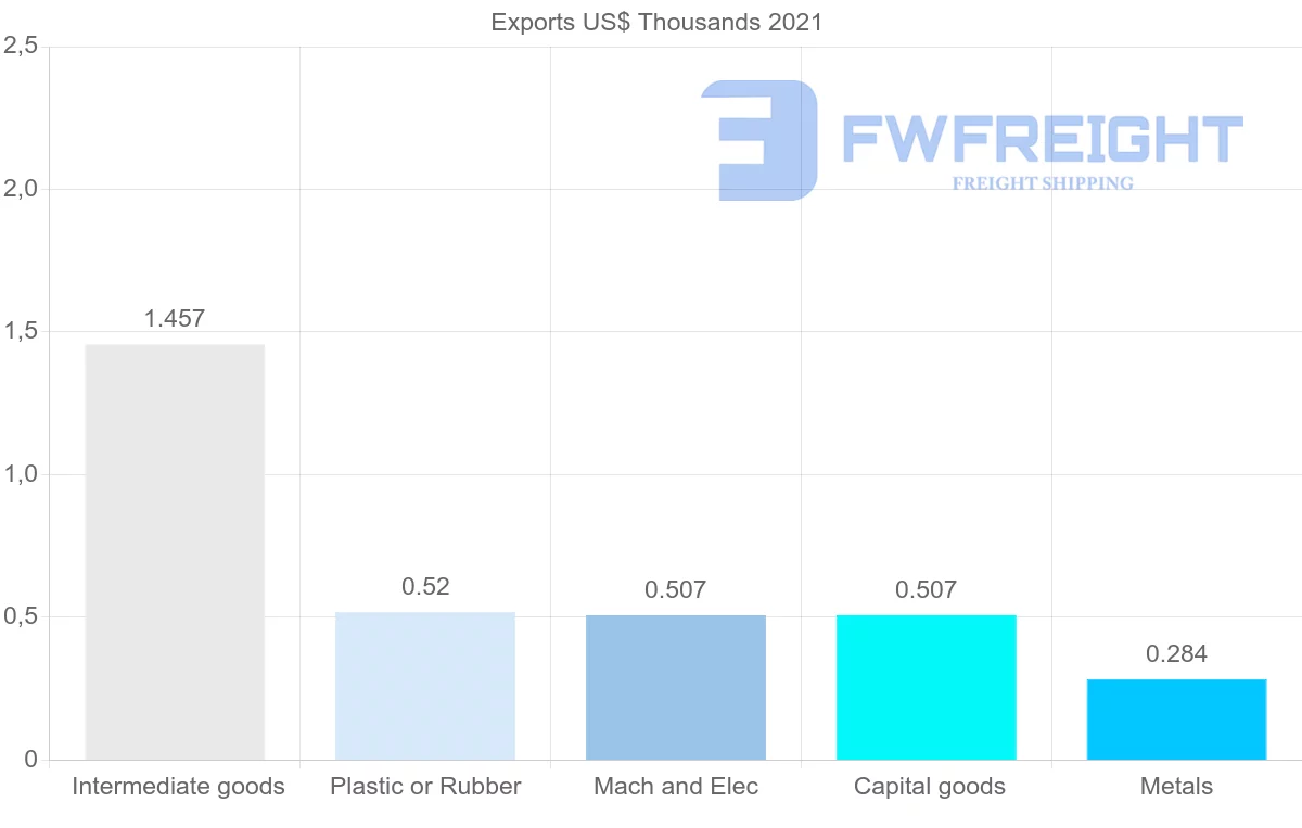 Shipping company from Montenegro to Malaysia