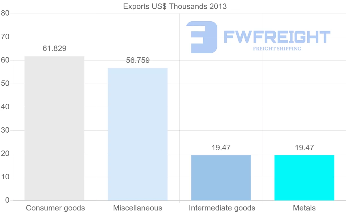 Shipping company from Montenegro to Mali