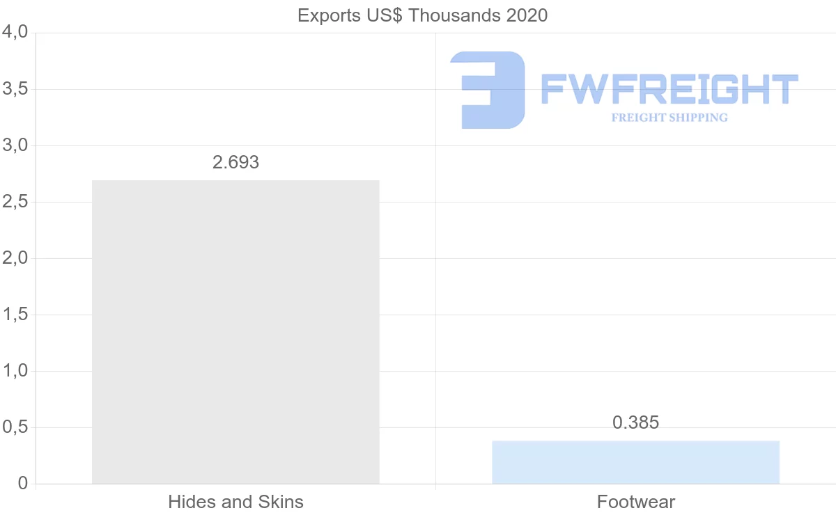 Shipping company from Montenegro to Malta