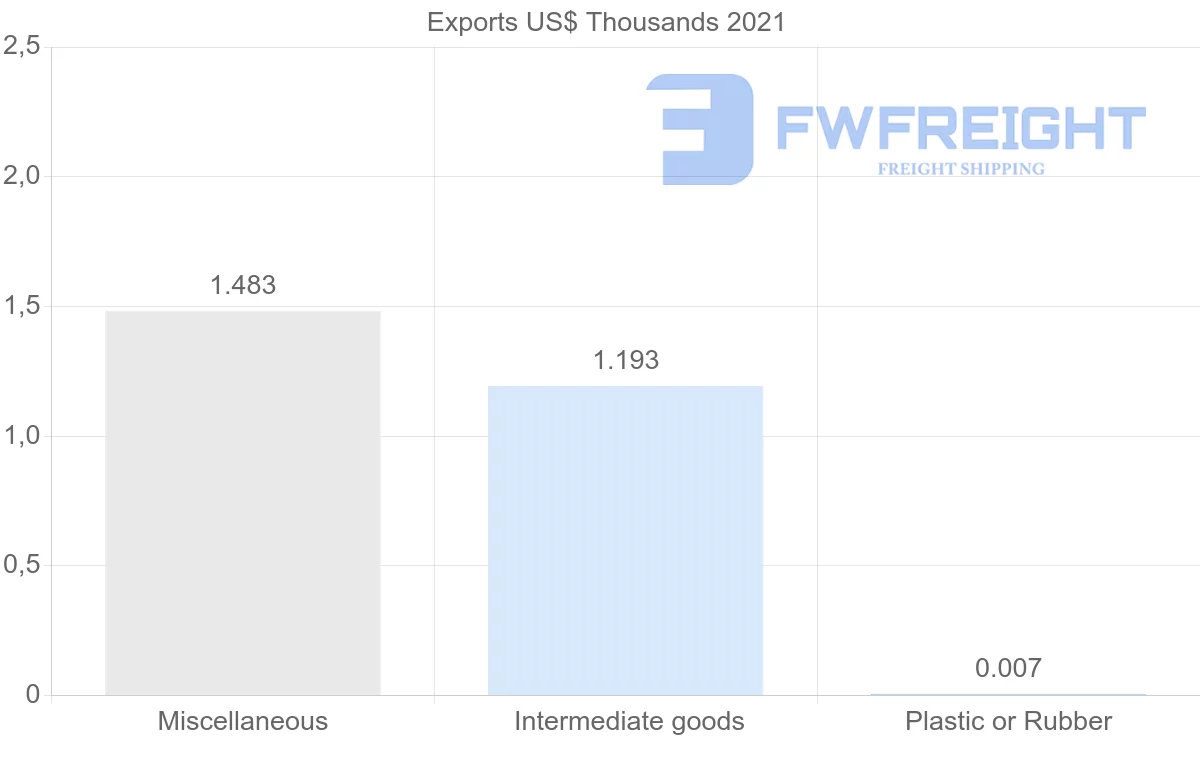 Shipping company from Montenegro to Mexico