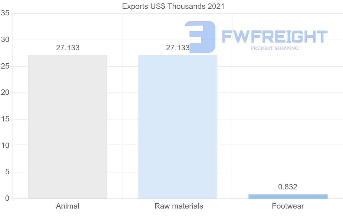 Shipping company from Montenegro to Mozambique