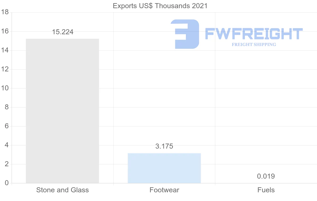 Shipping company from Montenegro to Netherlands