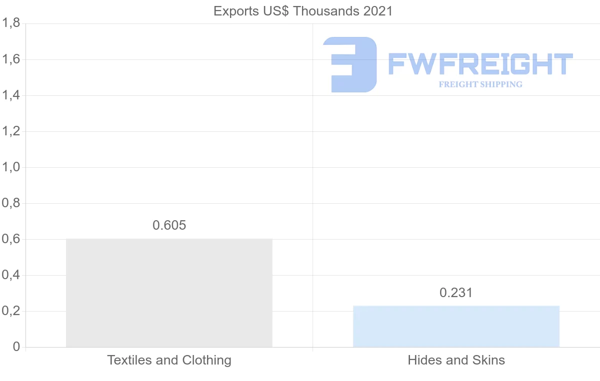 Shipping company from Montenegro to New Zealand