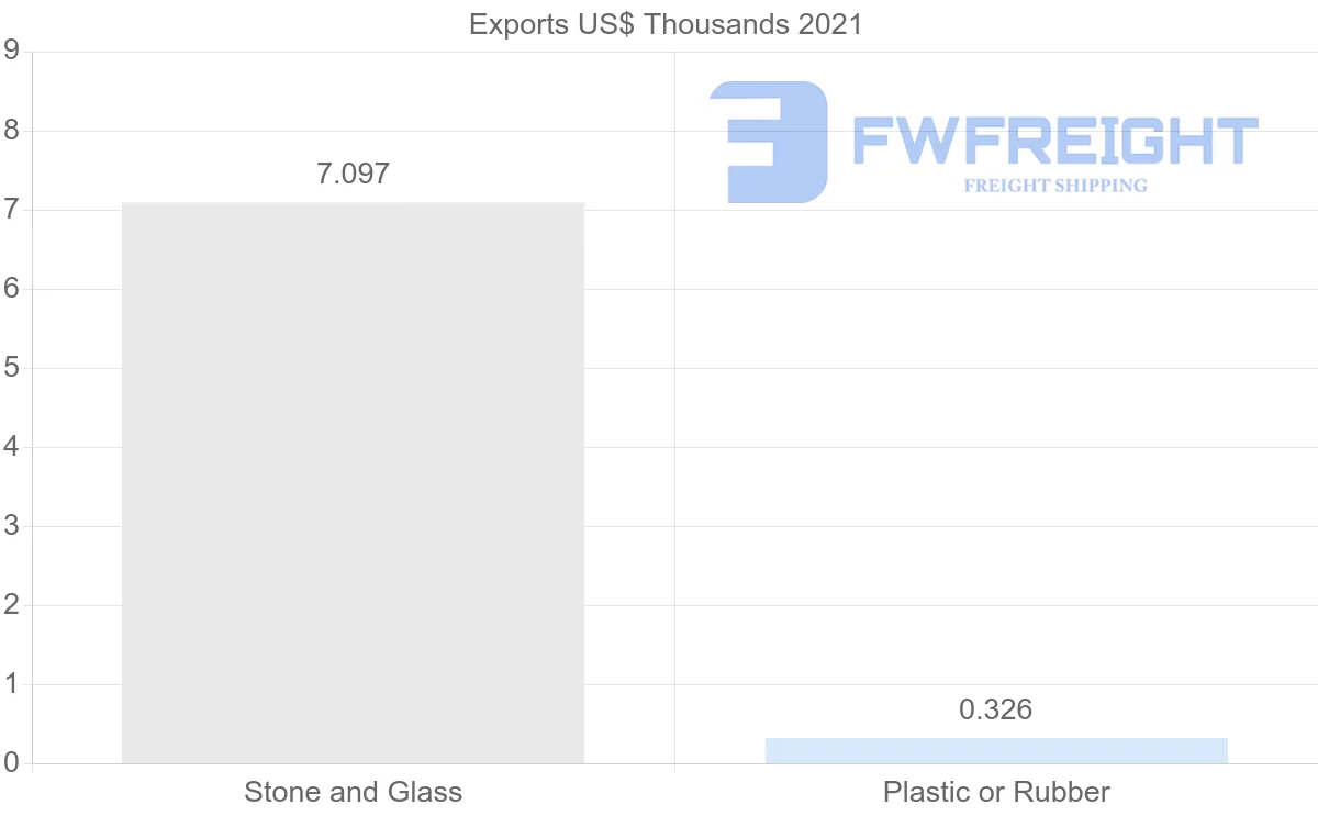 Shipping company from Montenegro to Poland