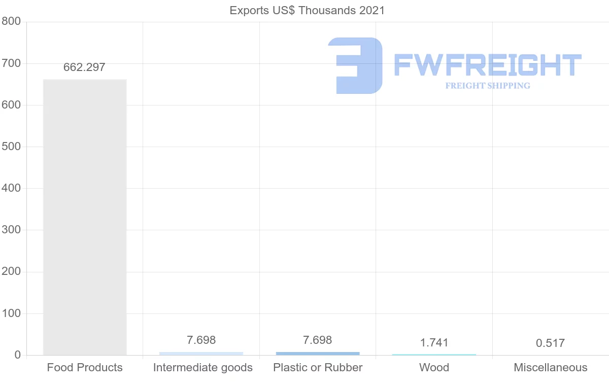 Shipping company from Montenegro to Saudi Arabia