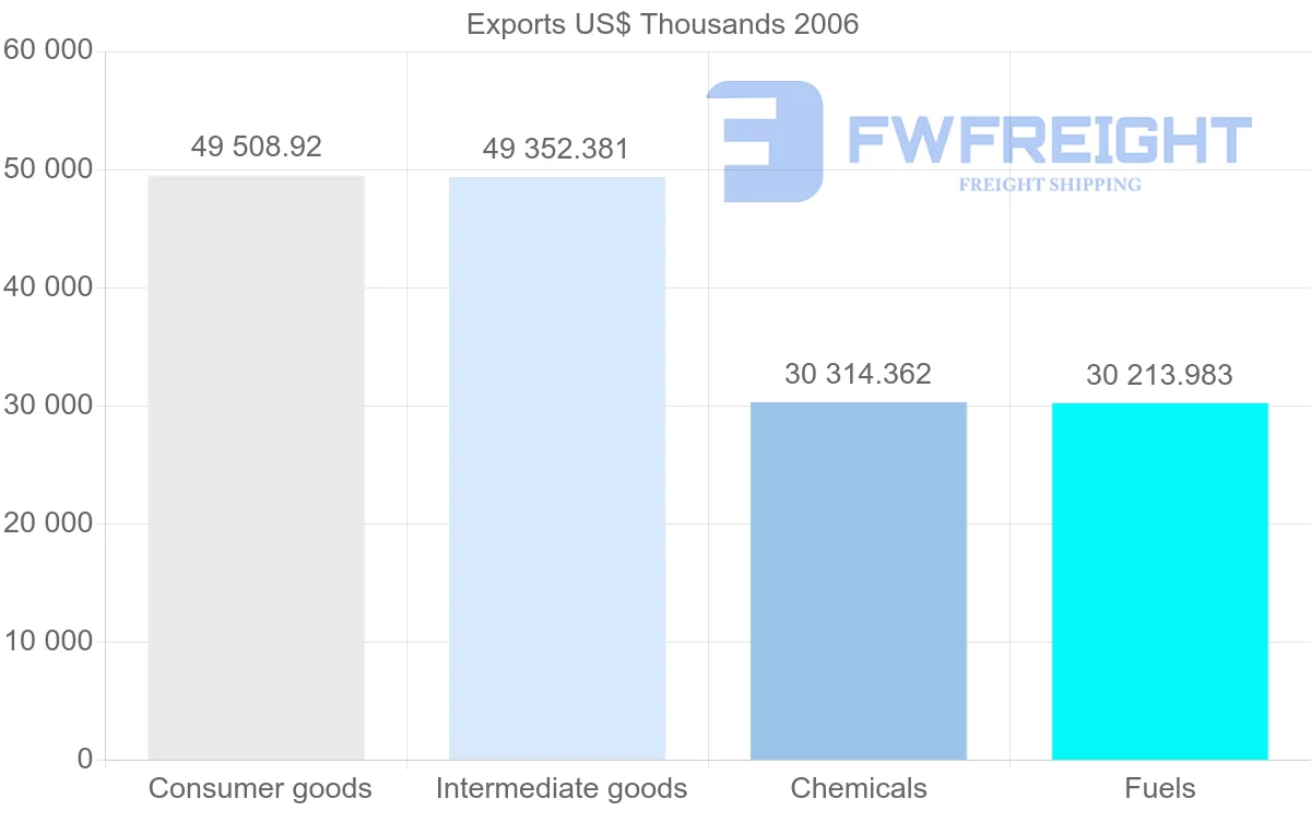 Shipping company from Montenegro to Serbia