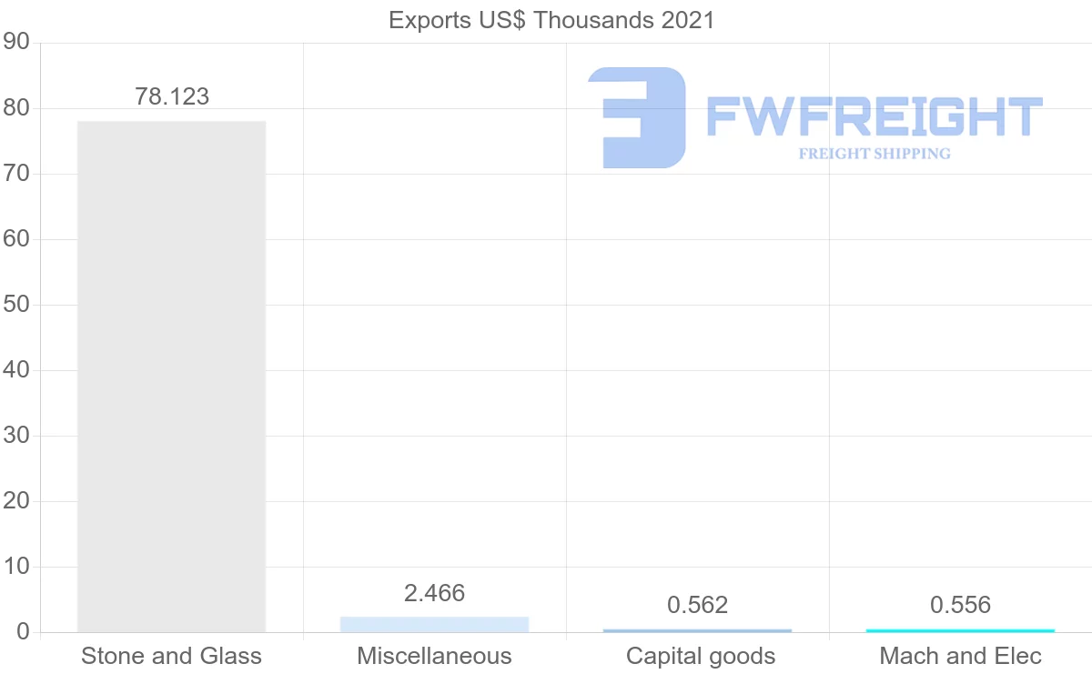 Shipping company from Montenegro to South Korea