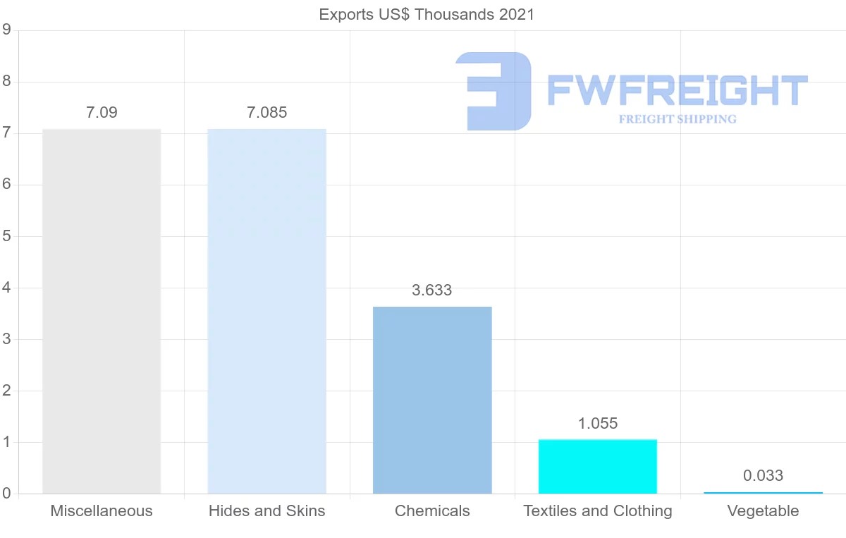 Shipping company from Montenegro to Sweden