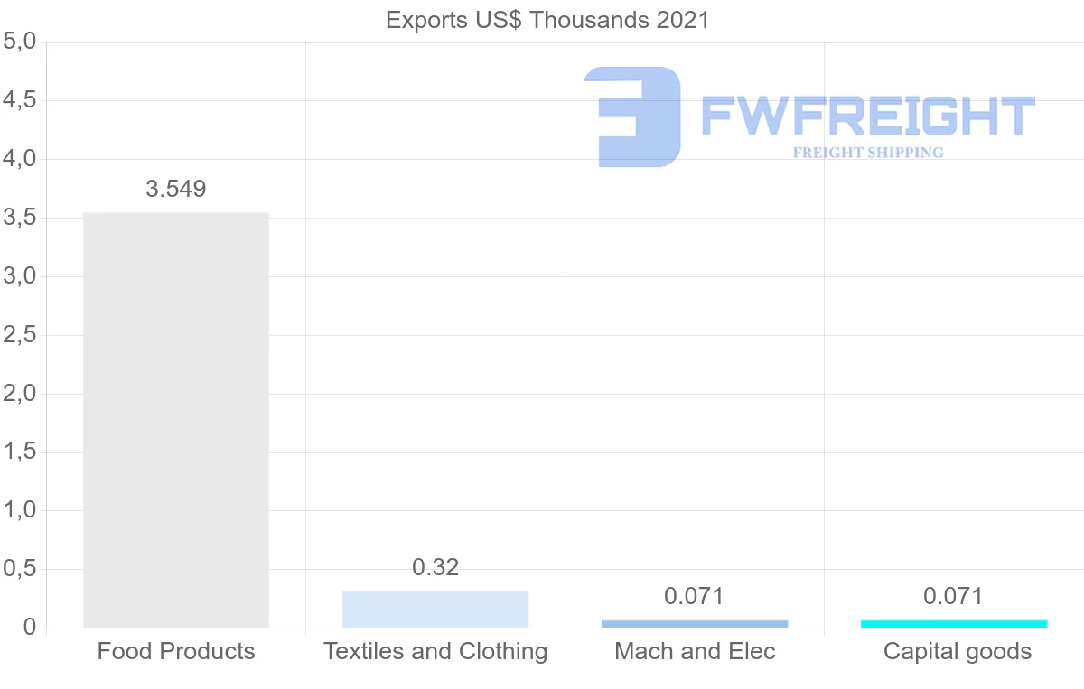 Shipping company from Montenegro to Thailand