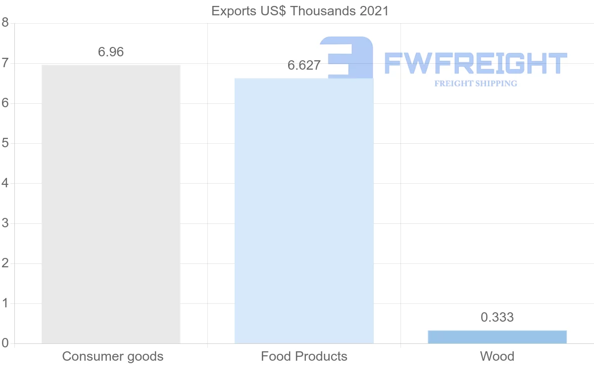 Shipping company from Montenegro to Tunisia