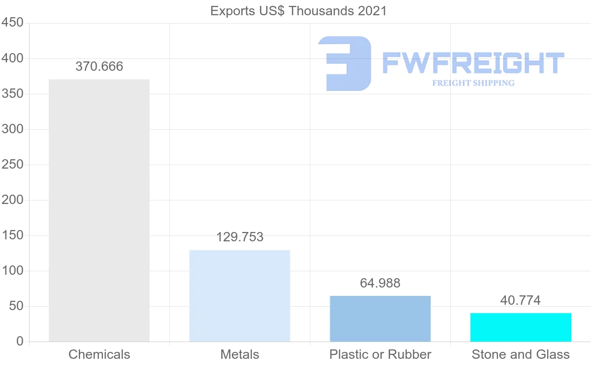 Shipping company from Montenegro to United Arab Emirates