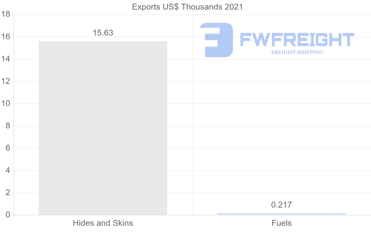 Shipping company from Montenegro to United Kingdom