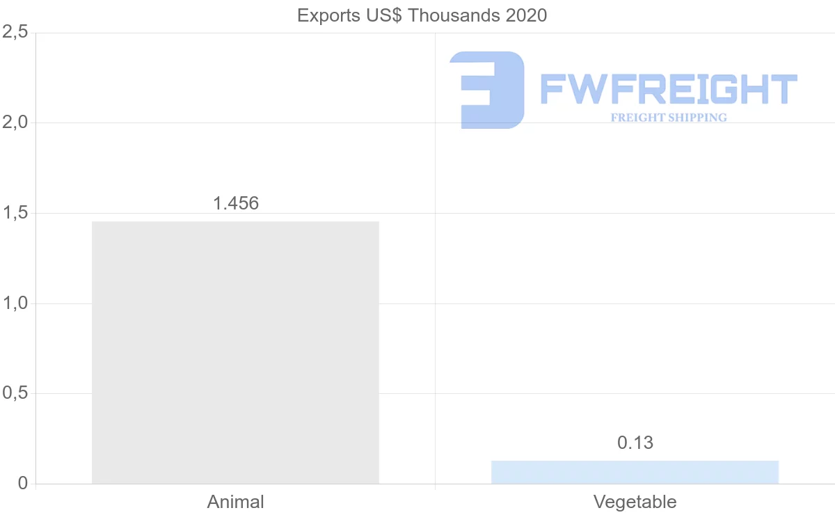 Shipping company from Montserrat to Antigua and Barbuda