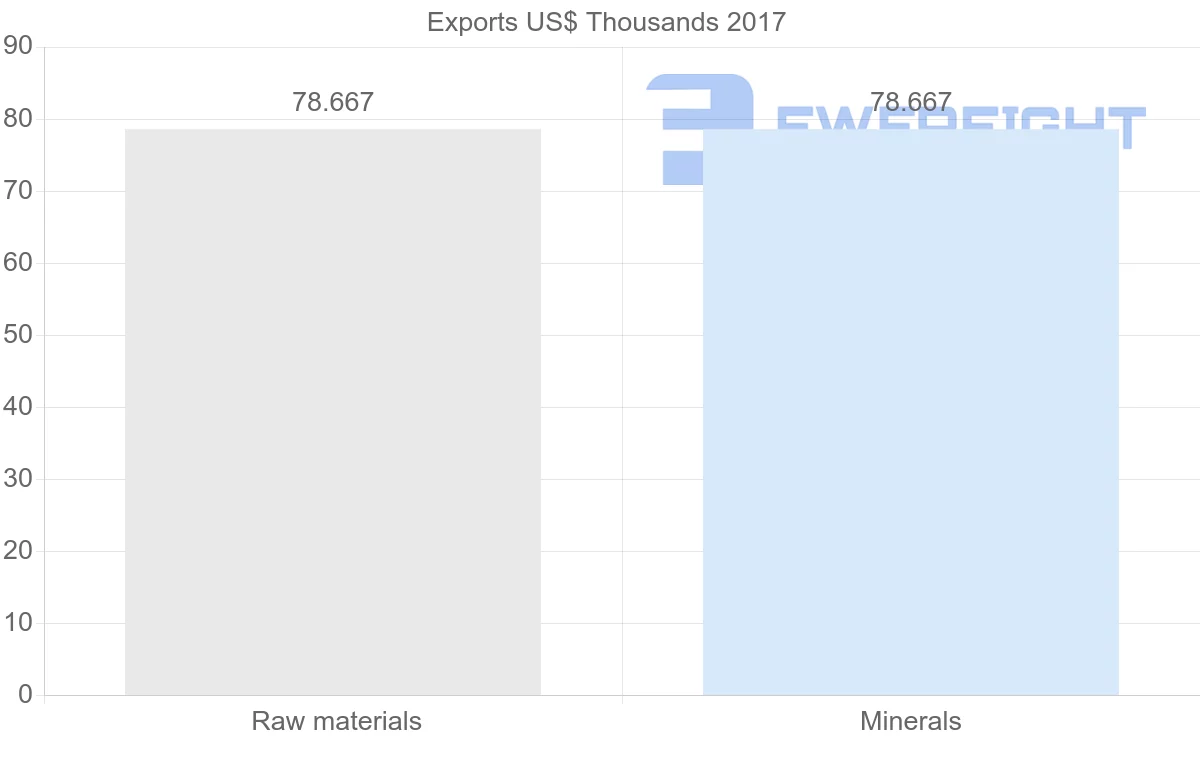 Shipping company from Montserrat to Aruba