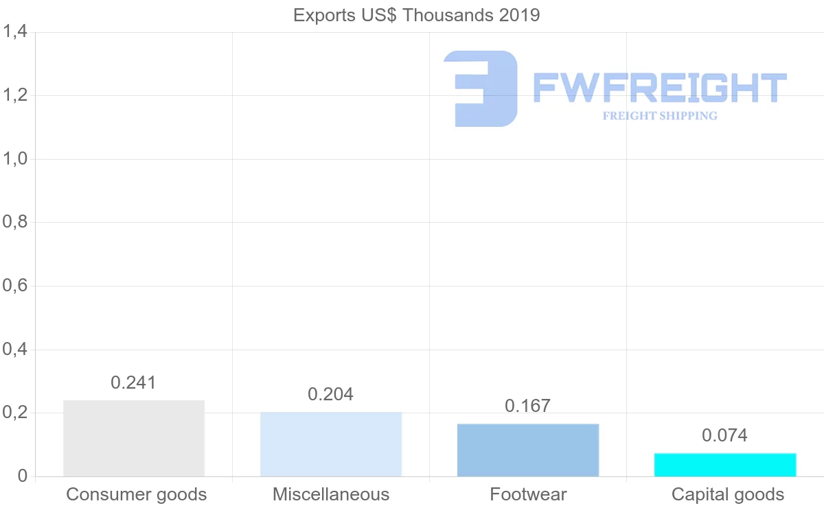 Shipping company from Montserrat to Canada