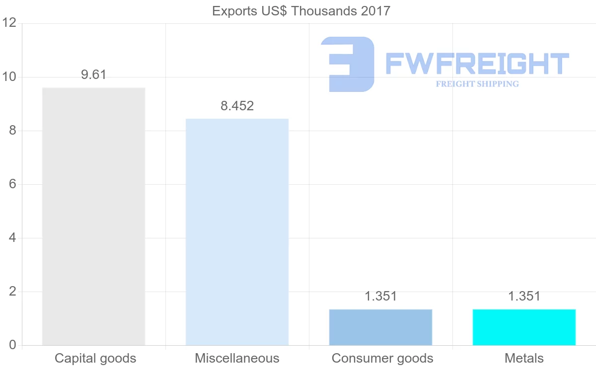 Shipping company from Montserrat to India