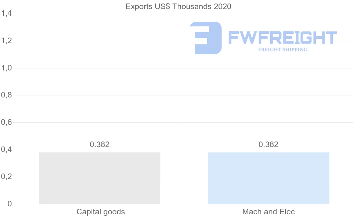 Shipping company from Montserrat to Jamaica