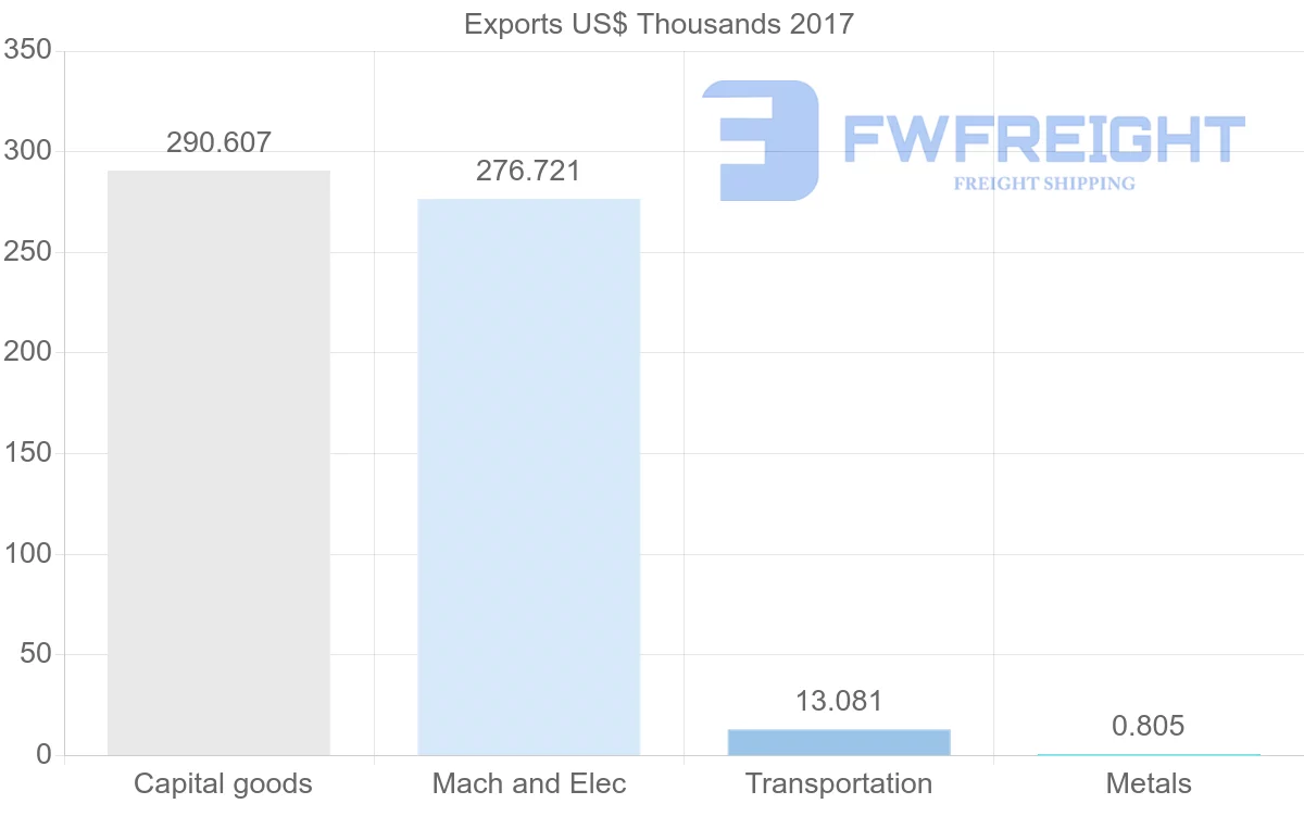 Shipping company from Montserrat to Nicaragua