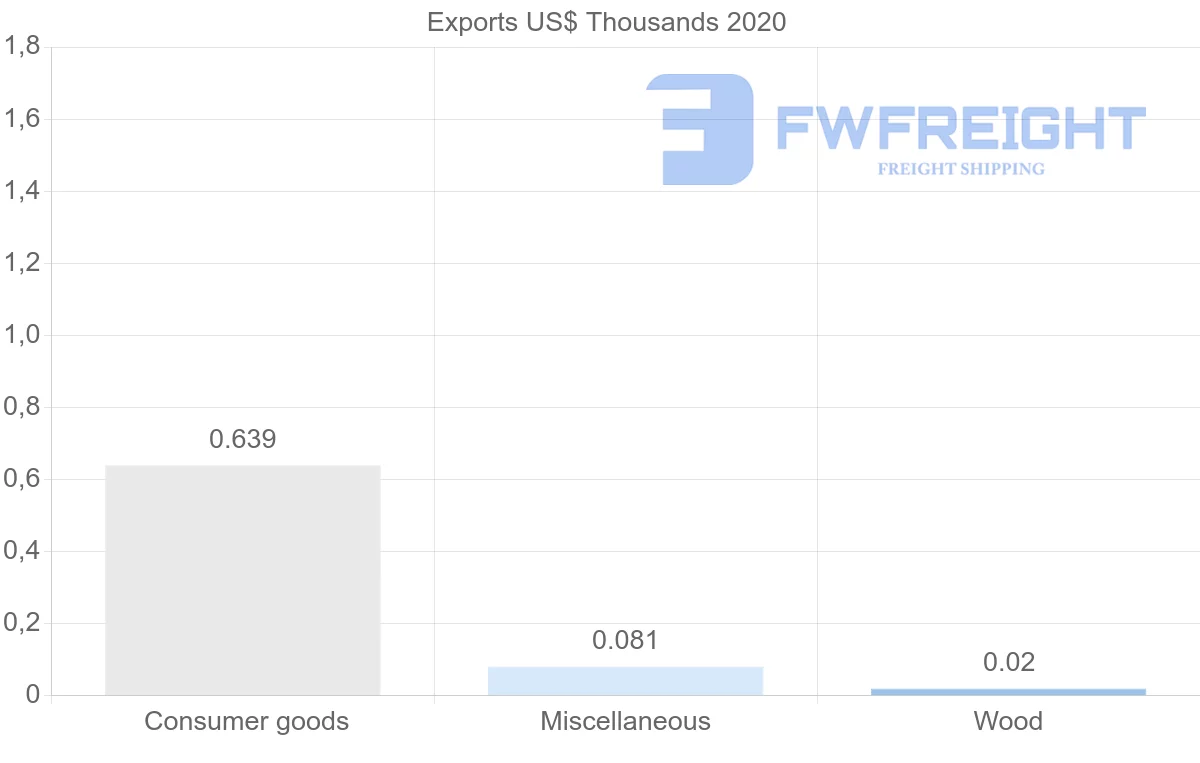 Shipping company from Montserrat to Saint Vincent and the Grenadines