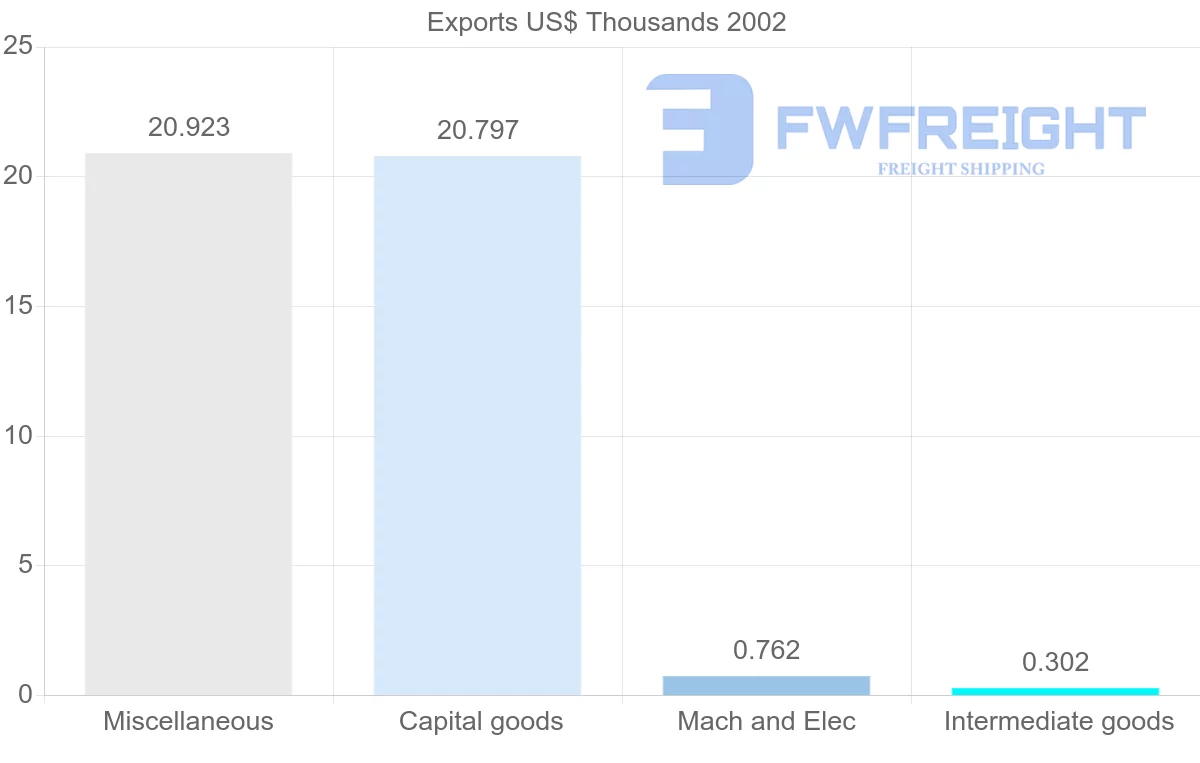 Shipping company from Montserrat to Sweden