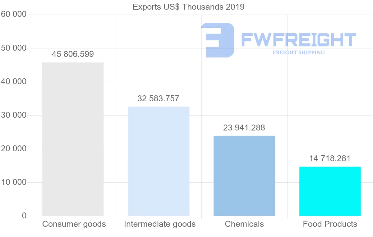 Shipping company from Morocco to Cameroon