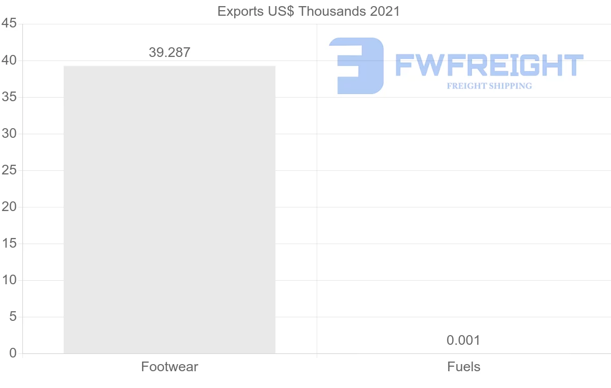 Shipping company from Morocco to Egypt