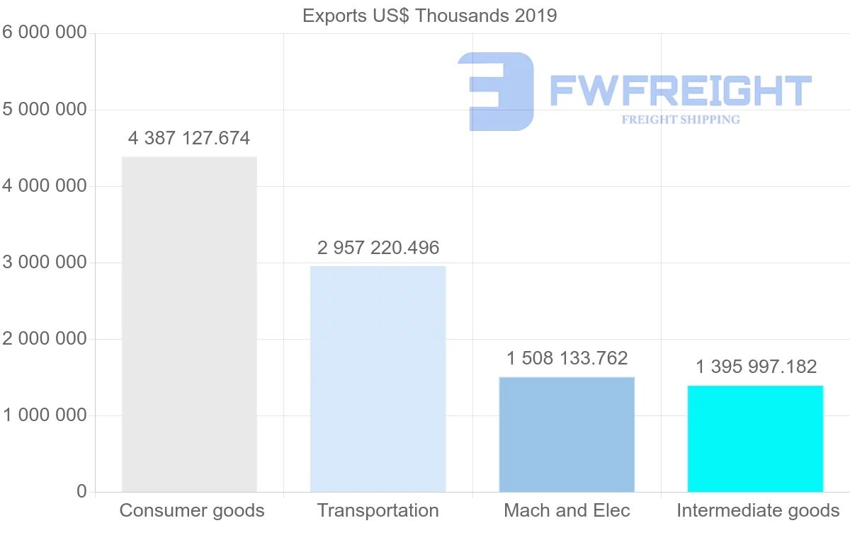 Shipping company from Morocco to France