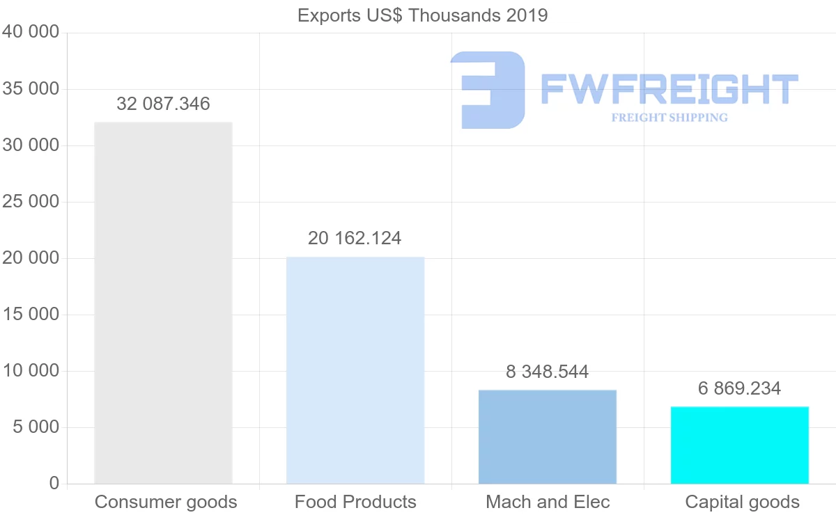 Shipping company from Morocco to Gabon