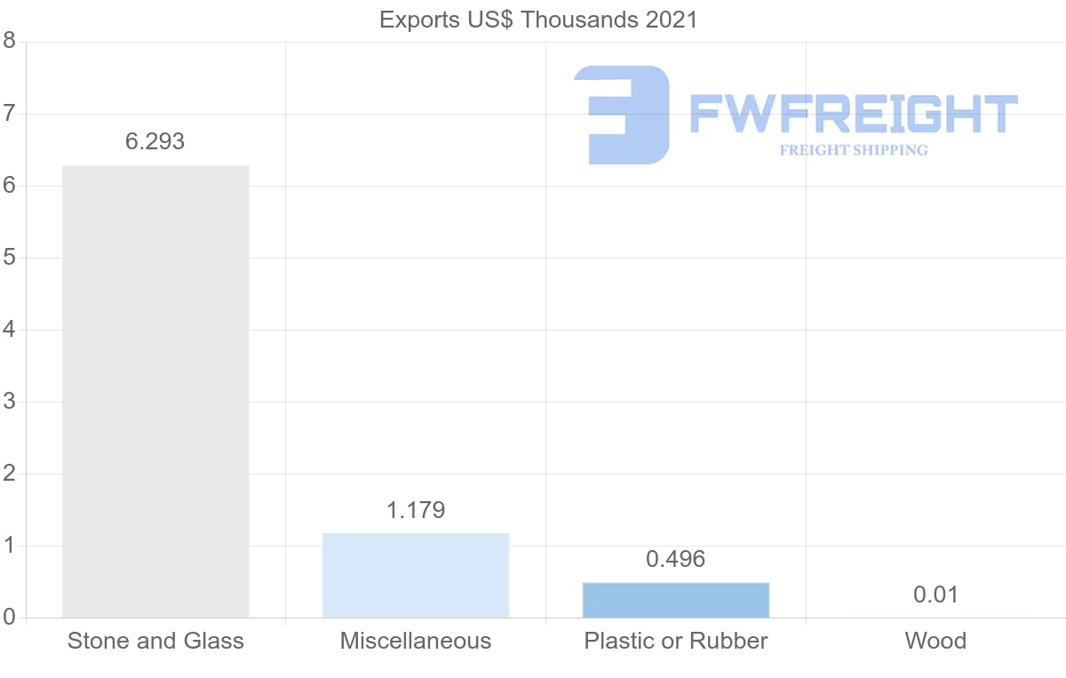 Shipping company from Morocco to Georgia