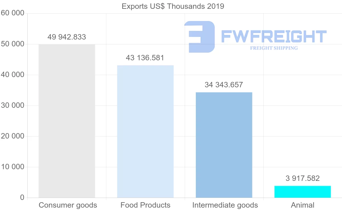 Shipping company from Morocco to Greece