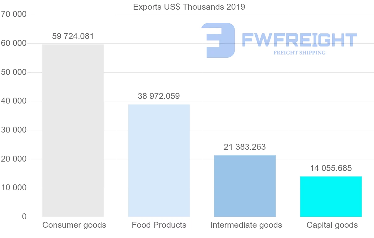 Shipping company from Morocco to Guinea